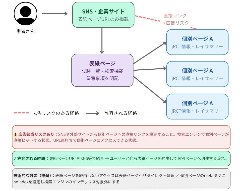 表紙ページ構造の図解
